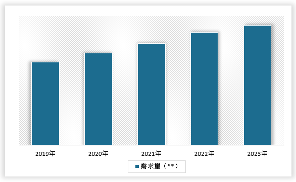 中国礼品鲜花行业发展现状研究与未来前景分析报告（2024-2031年）(图6)