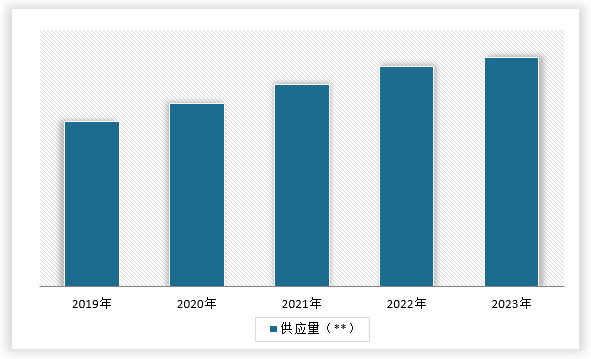 中国礼品鲜花行业发展现状研究与未来前景分析报告（2024-2031年）(图5)