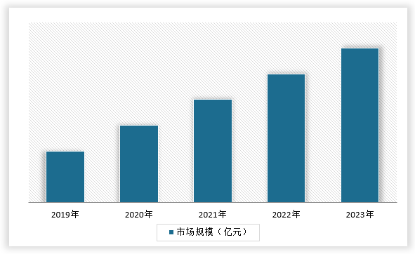 中国礼品鲜花行业发展现状研究与未来前景分析报告（2024-2031年）(图1)