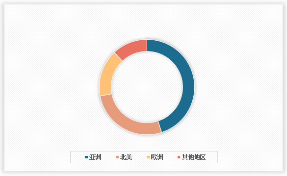 中国礼品鲜花行业发展现状研究与未来前景分析报告（2024-2031年）(图2)