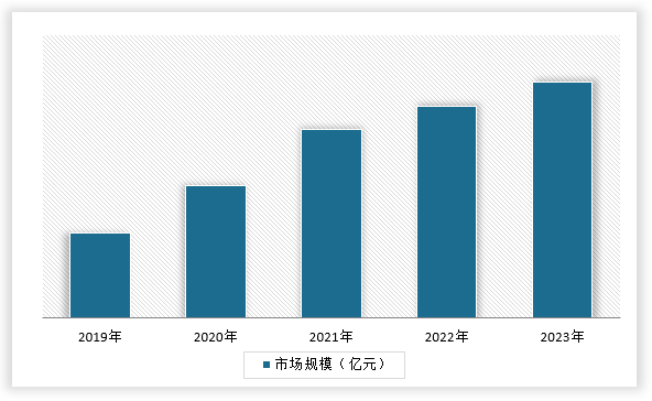 中国礼品鲜花行业发展现状研究与未来前景分析报告（2024-2031年）(图4)