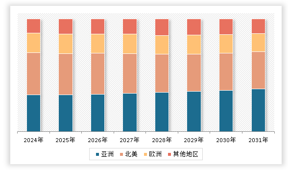 中国礼品鲜花行业发展现状研究与未来前景分析报告（2024-2031年）(图3)