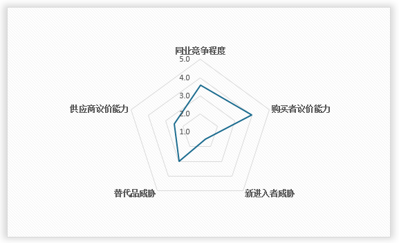 中国礼品鲜花行业发展现状研究与未来前景分析报告（2024-2031年）(图11)