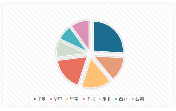 中国礼品鲜花行业发展现状研究与未来前景分析报告（2024-2031年）(图13)