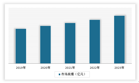 中国礼品鲜花行业发展现状研究与未来前景分析报告（2024-2031年）(图8)