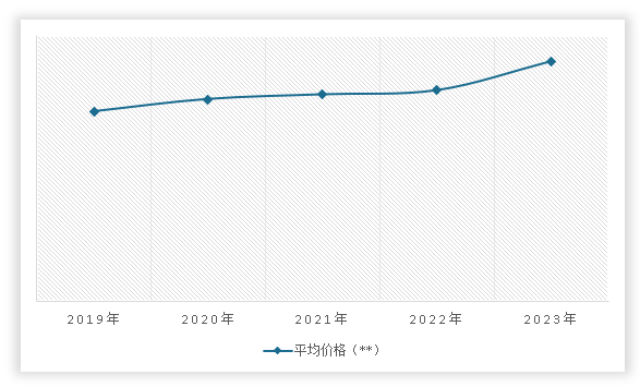 中国礼品鲜花行业发展现状研究与未来前景分析报告（2024-2031年）(图12)