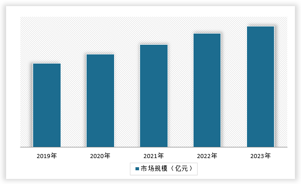 中国礼品鲜花行业发展现状研究与未来前景分析报告（2024-2031年）(图14)