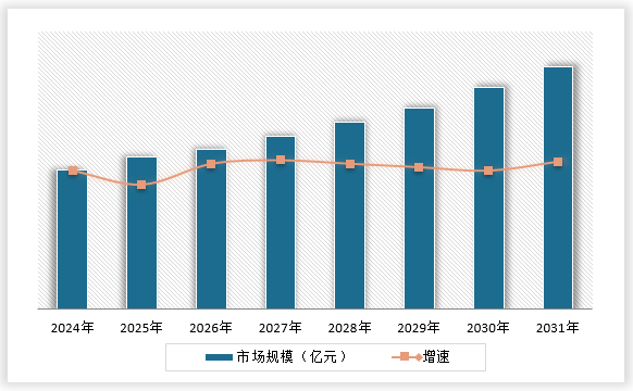 中国礼品鲜花行业发展现状研究与未来前景分析报告（2024-2031年）(图15)