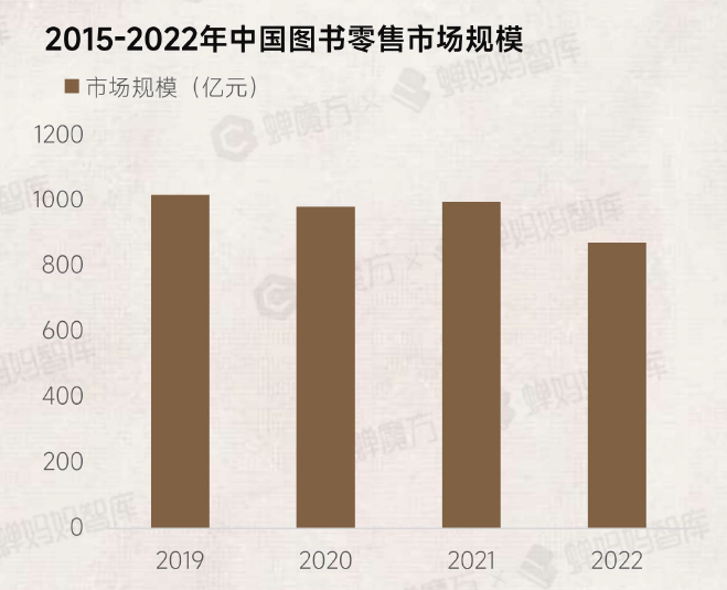 2022中国鲜花市场消费者分布-行业数据(图1)