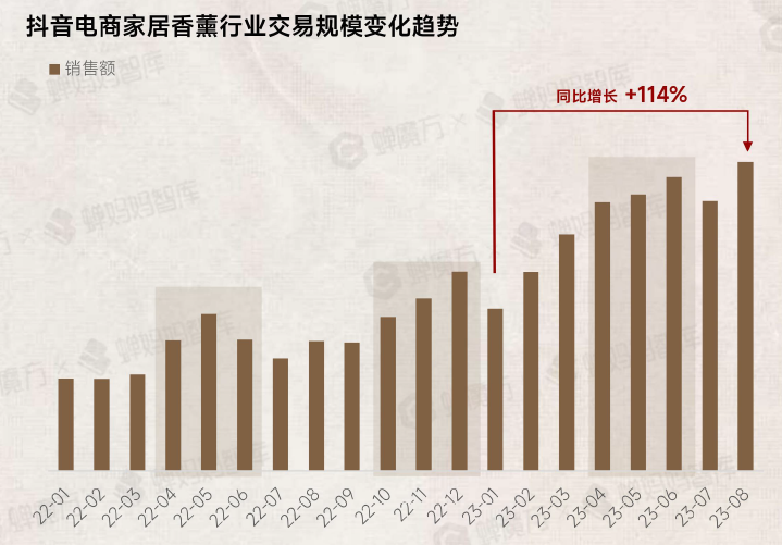 2022中国鲜花市场消费者分布-行业数据(图2)