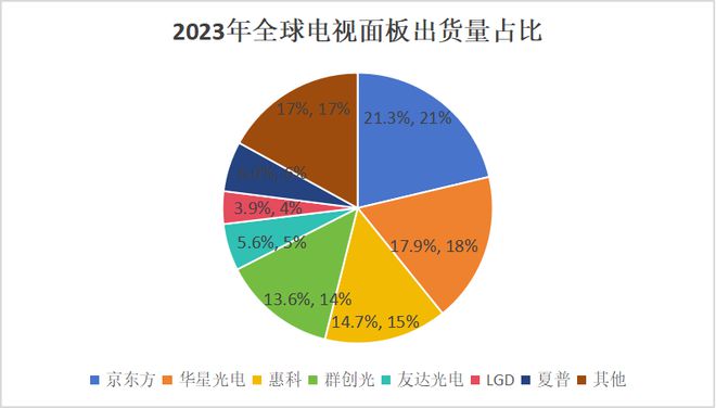 造显示屏的京东方为何花170亿建医院？(图4)