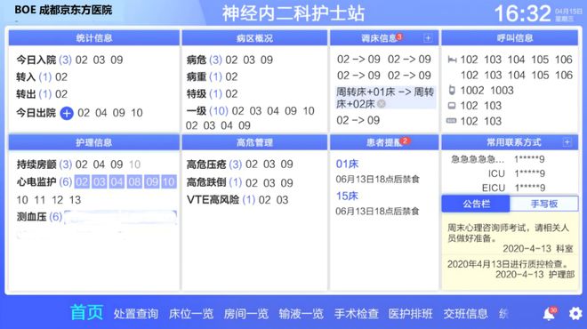 造显示屏的京东方为何花170亿建医院？(图6)