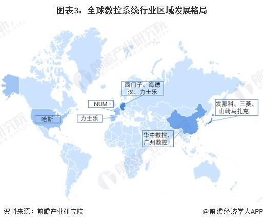 2024年全球数控系统行业市场现状分析市场规模近200亿美元【组图】(图3)