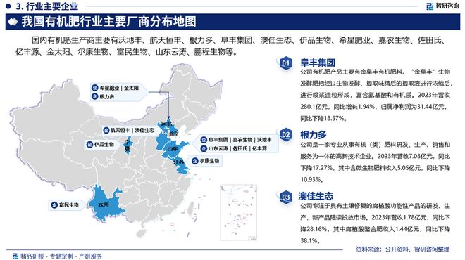 有机肥行业分析！中国有机肥行业市场发展前景研究报告(图4)